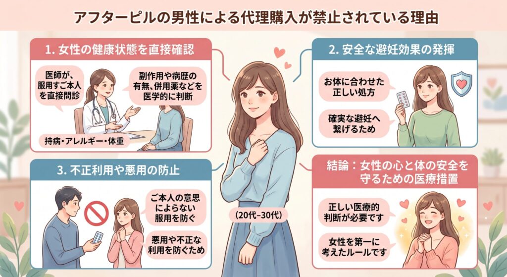 アフターピルの男性による代理購入が禁止されている理由