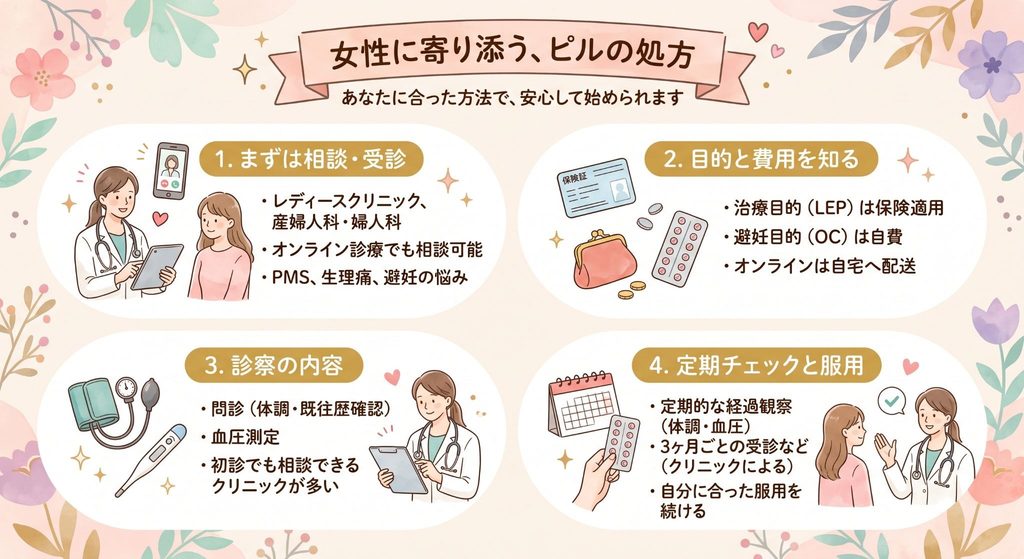 女性に寄り添う、ピルの処方