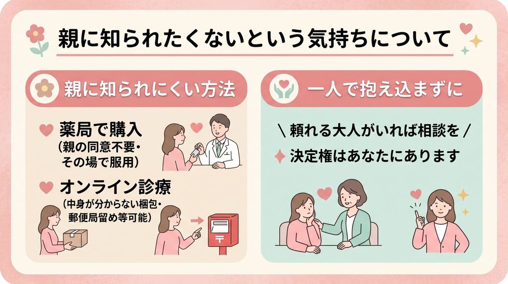 親に知られたくないという気持ちについて