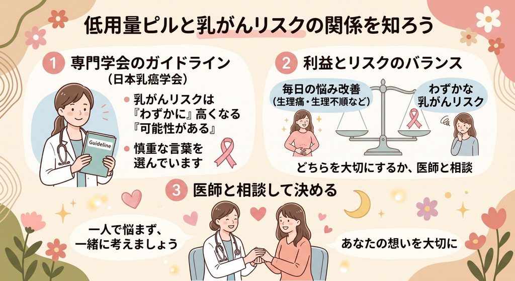 低用量ピルと乳がんリスクの関係を知ろう