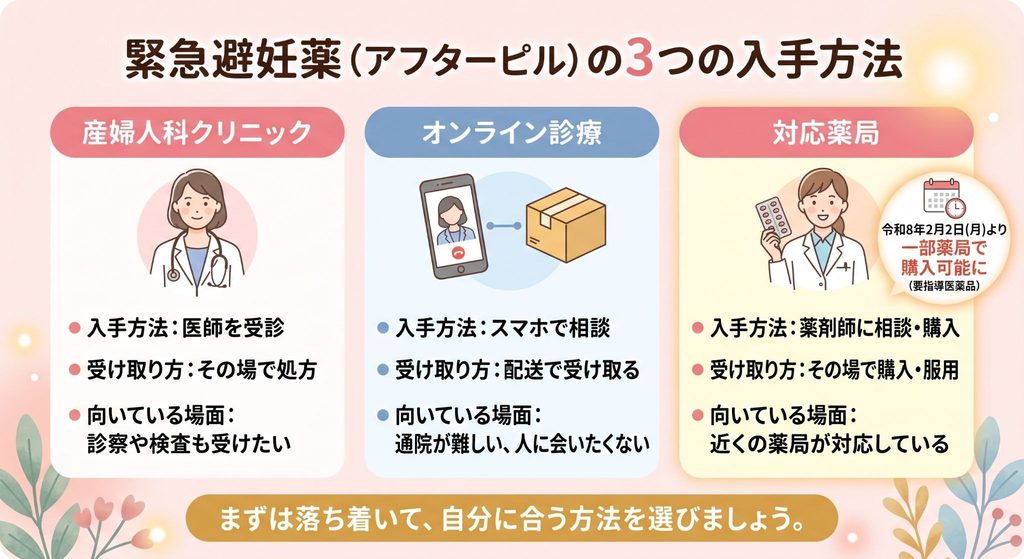 緊急避妊薬(アフターピル)の3つの入手方法