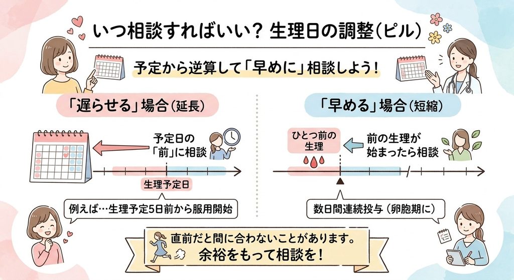 いつ相談すればいい?生理日の調整(ピル)
