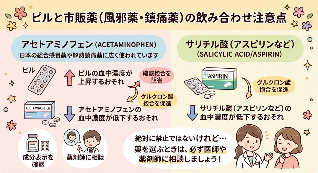 ピルと市販薬（風邪薬・鎮痛剤）の飲み合わせ注意点