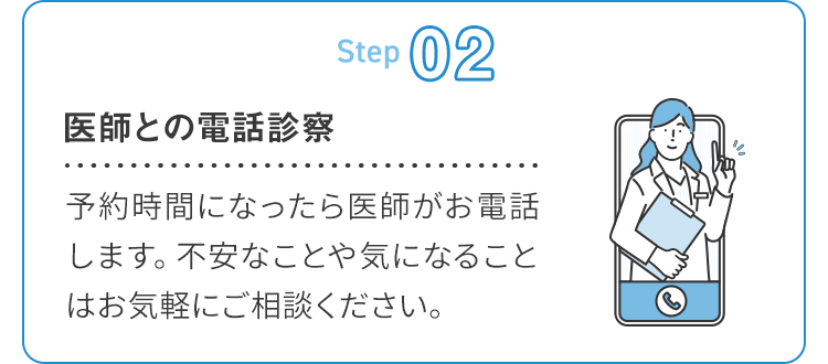 医師との電話診察