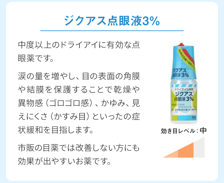 ジクアス点眼液