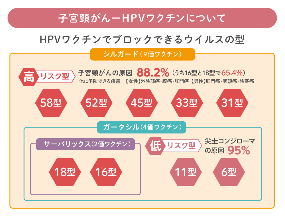 HPVワクチン