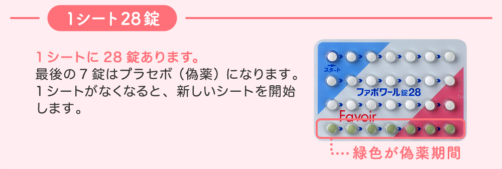 低用量ピルの28錠シート