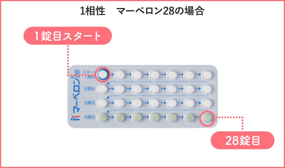 感情的な副作用は起こり得るのでしょうか?