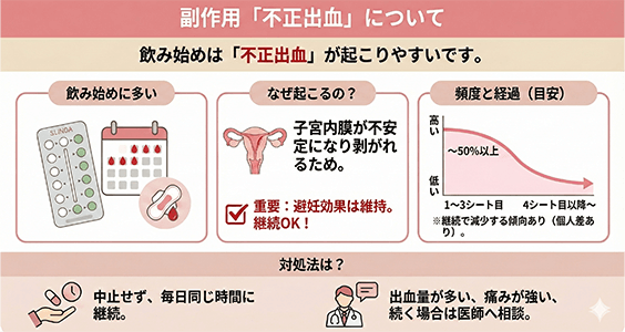 副作用の説明図