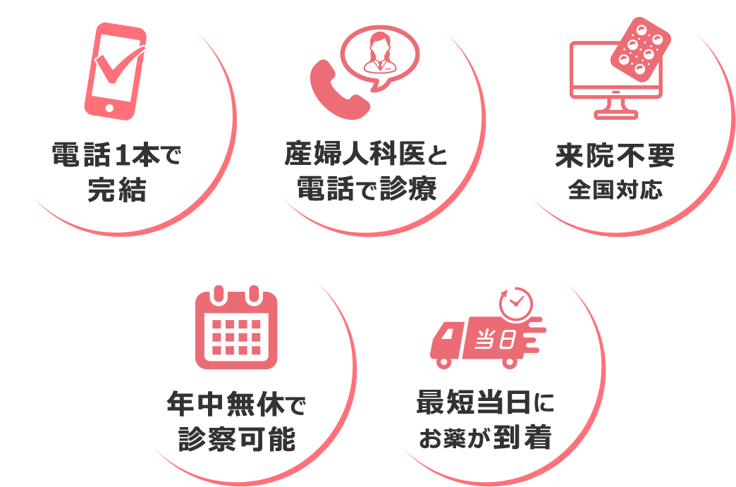 オンライン診療