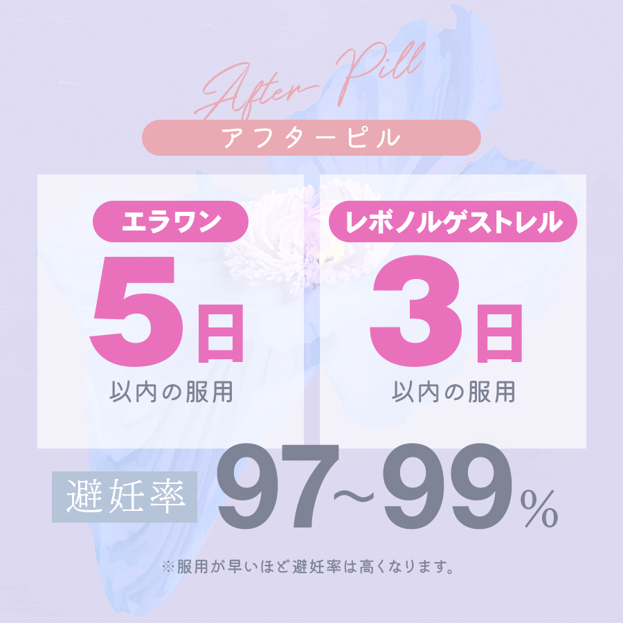 エラワン5日以内の服用/レボノルゲストレル3日以内の服用