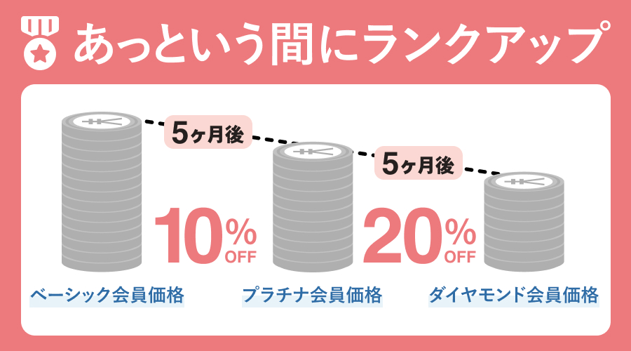 あっという間にランクアップ