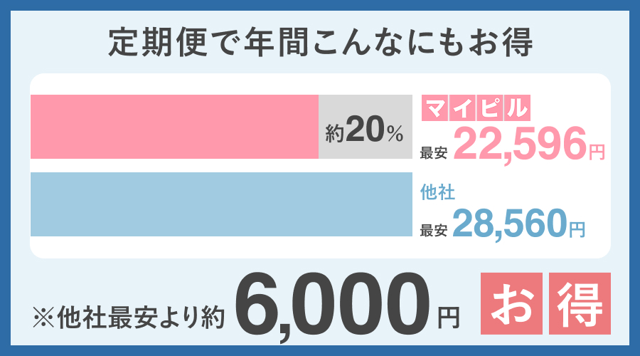 定期便で年間こんなにもお得