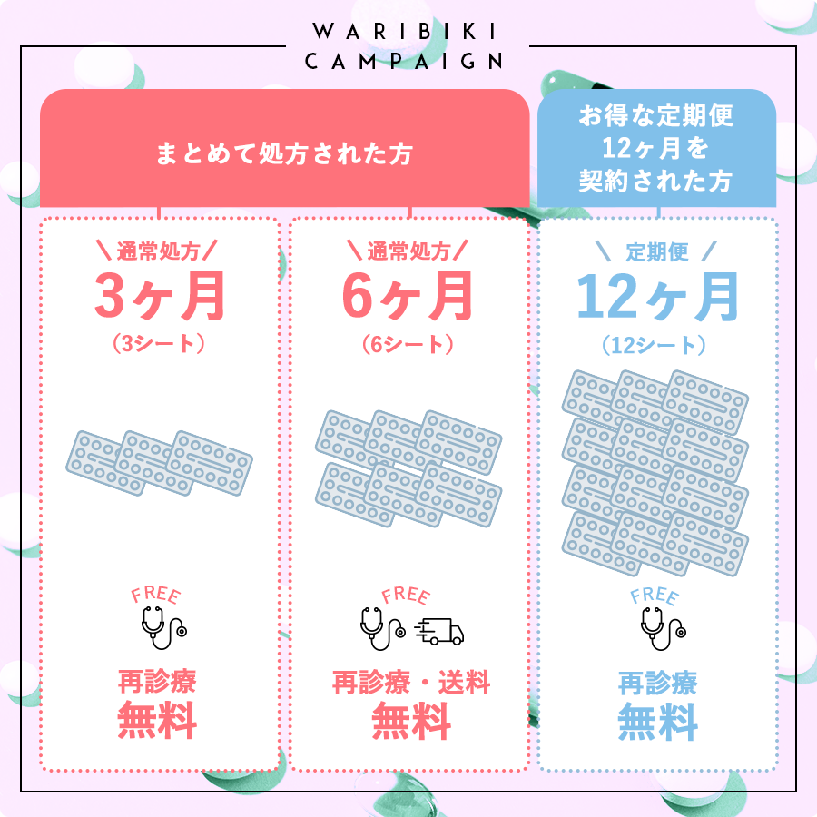 割引キャンペーン再診料・送料　無料